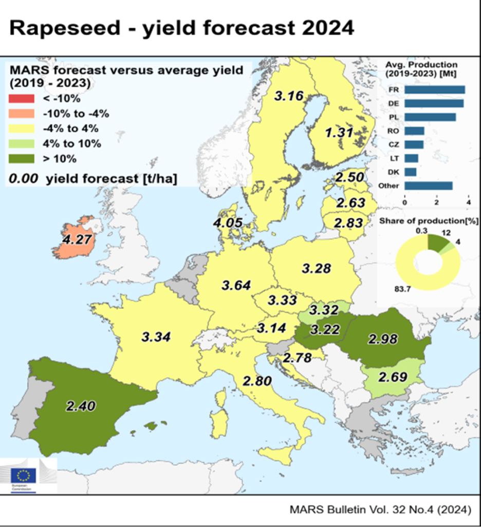 Europakarte mit Rapsertragsprognose für 2024, farbcodiert nach Veränderungen gegenüber dem 5-Jahresdurchschnitt