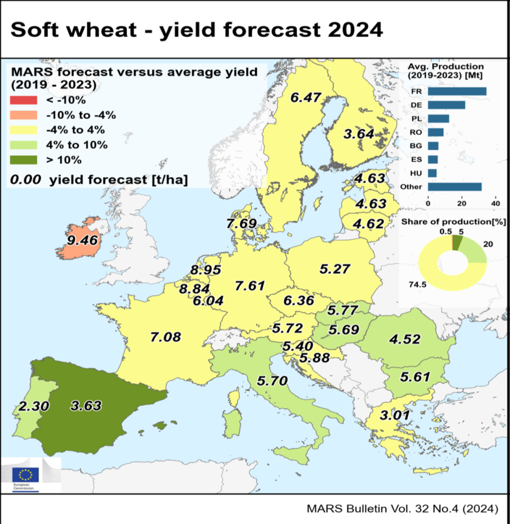 Aufwärtstrend im Weizenmarkt: Ertragsprognosen und Preisentwicklung