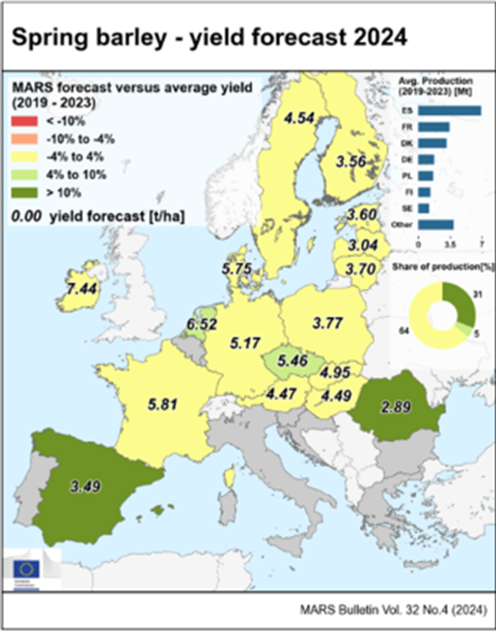 Karte mit farbcodierten Sommergerste-Ertragsprognosen 2024, hervorgehoben durch höhere Erträge in ausgewählten europäischen Ländern.