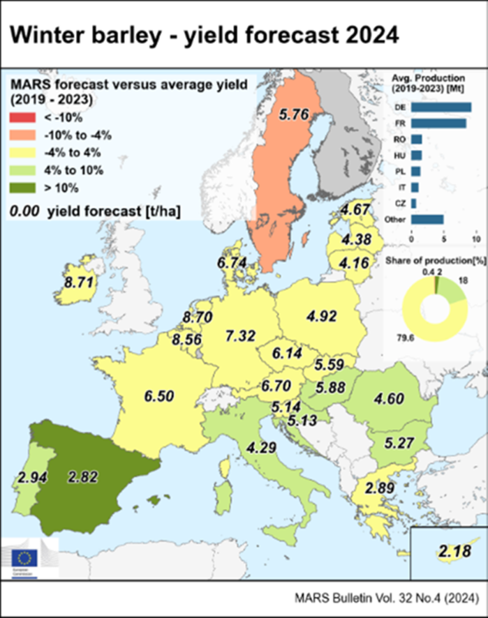 Farbcodierte Karte der Wintergerste-Ertragsprognose 2024 in Europa mit Daten zu Ertragsschwankungen.