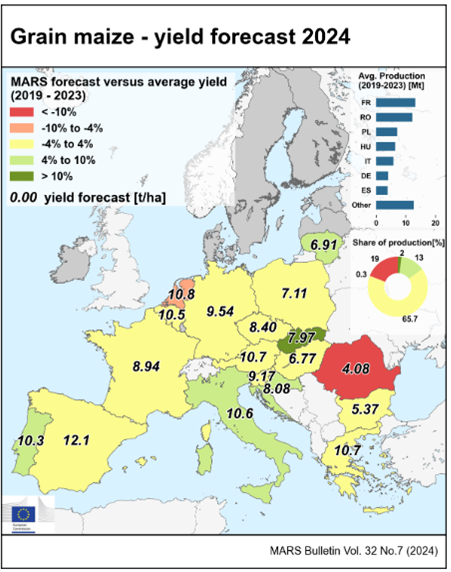 Karte der Ertragsprognosen für Mais 2024 in Europa, die regionale Unterschiede und Wetterauswirkungen darstellt.