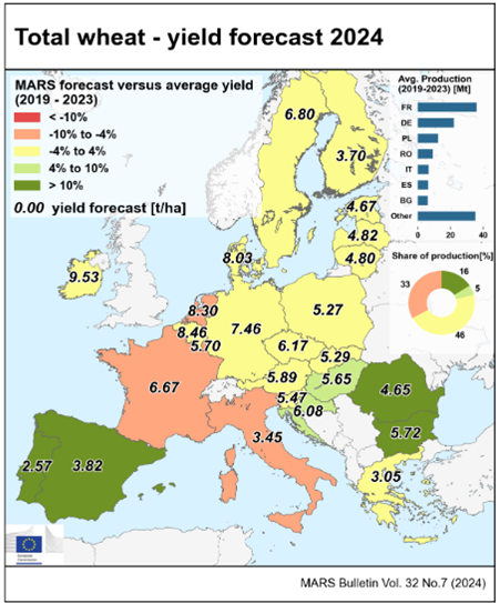 Karte der Ertragsprognosen für Weizen 2024 in Europa, die regionale Unterschiede und Wetterauswirkungen darstellt.